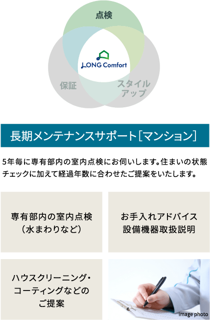 長期メンテナンスサポート［マンション］