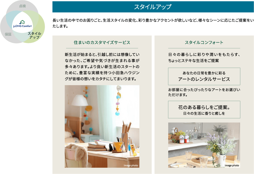 スタイルアップ