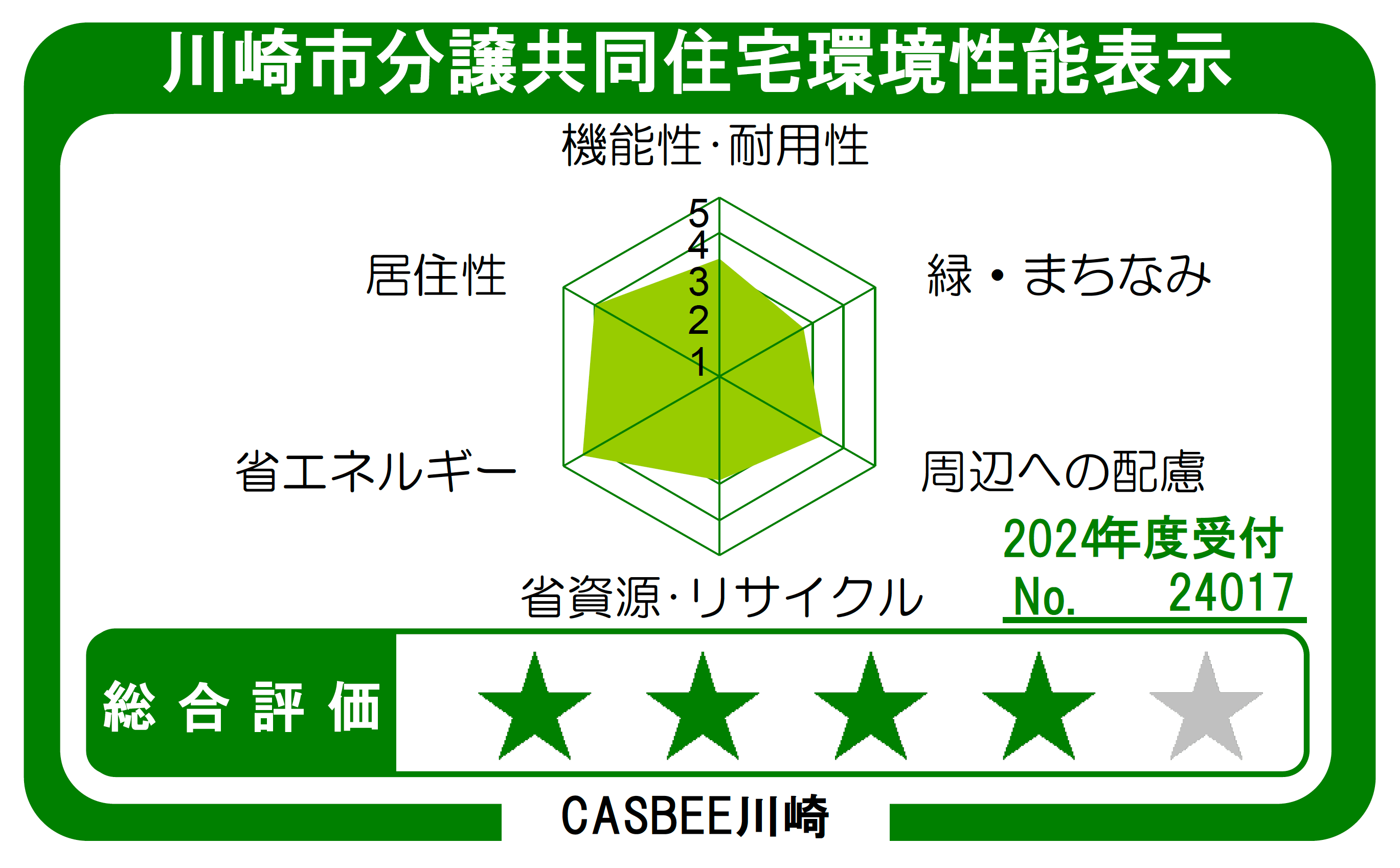 川崎市分譲共同住宅環境性能表示