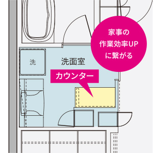 point03 間取り