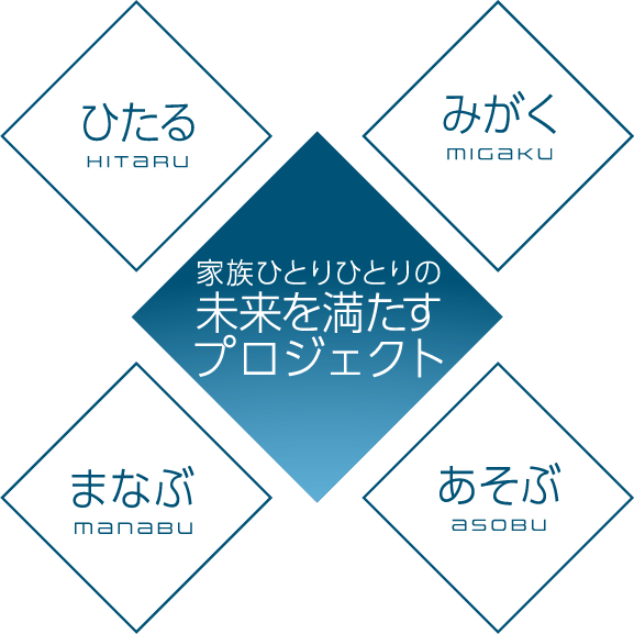 家族ひとりひとりの未来を満たすプロジェクト