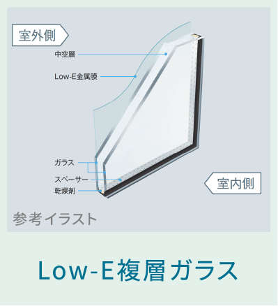 省エネ設備の採用
