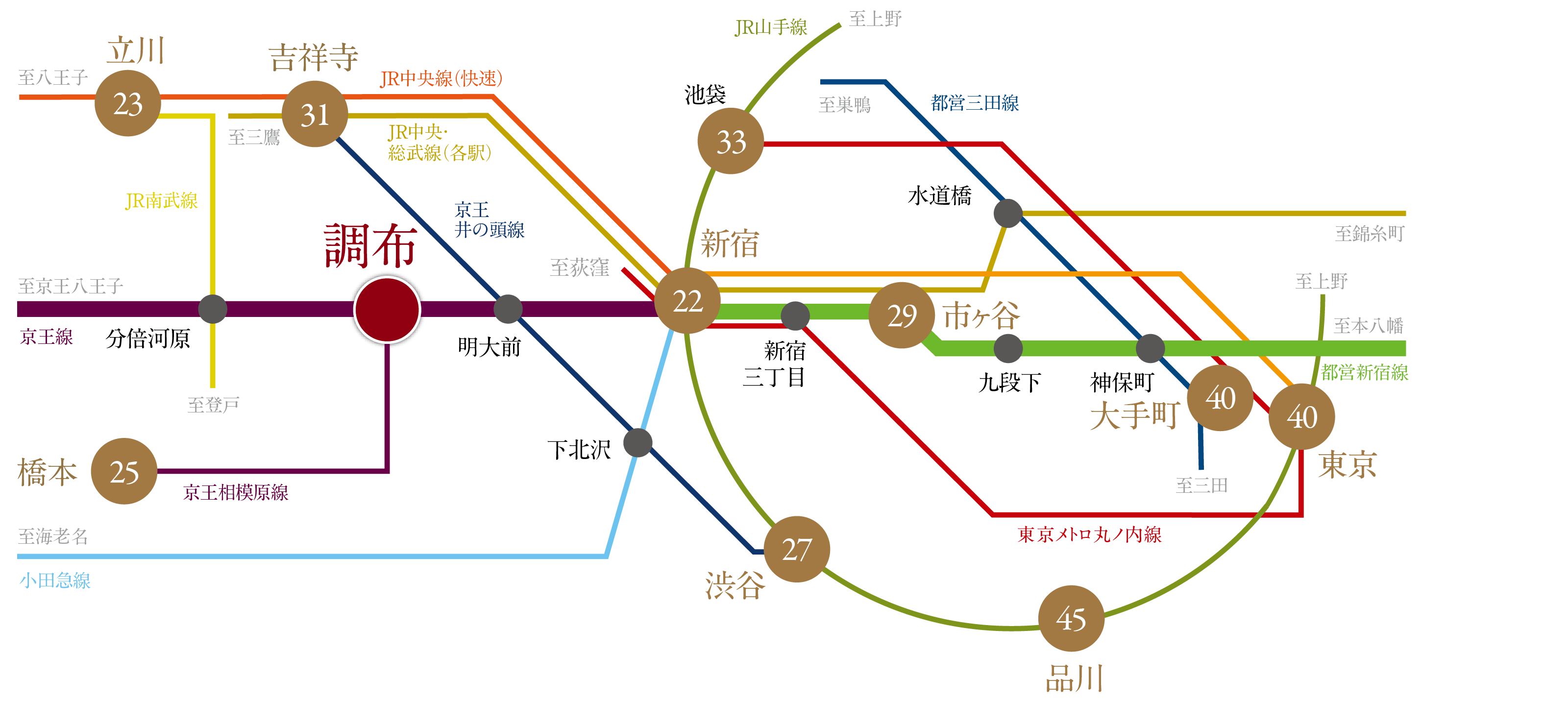 路線図