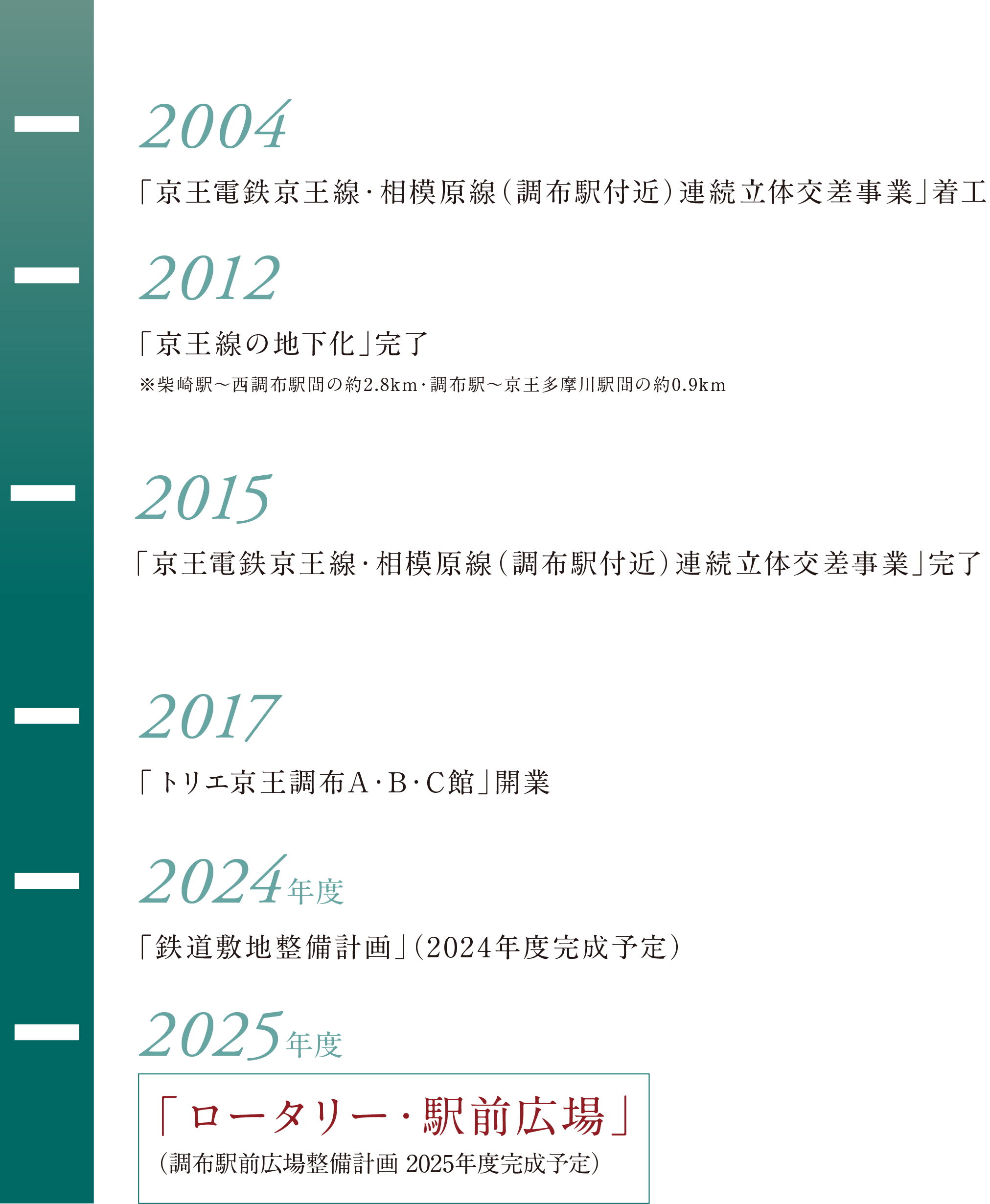 出典:調布市ホームページ