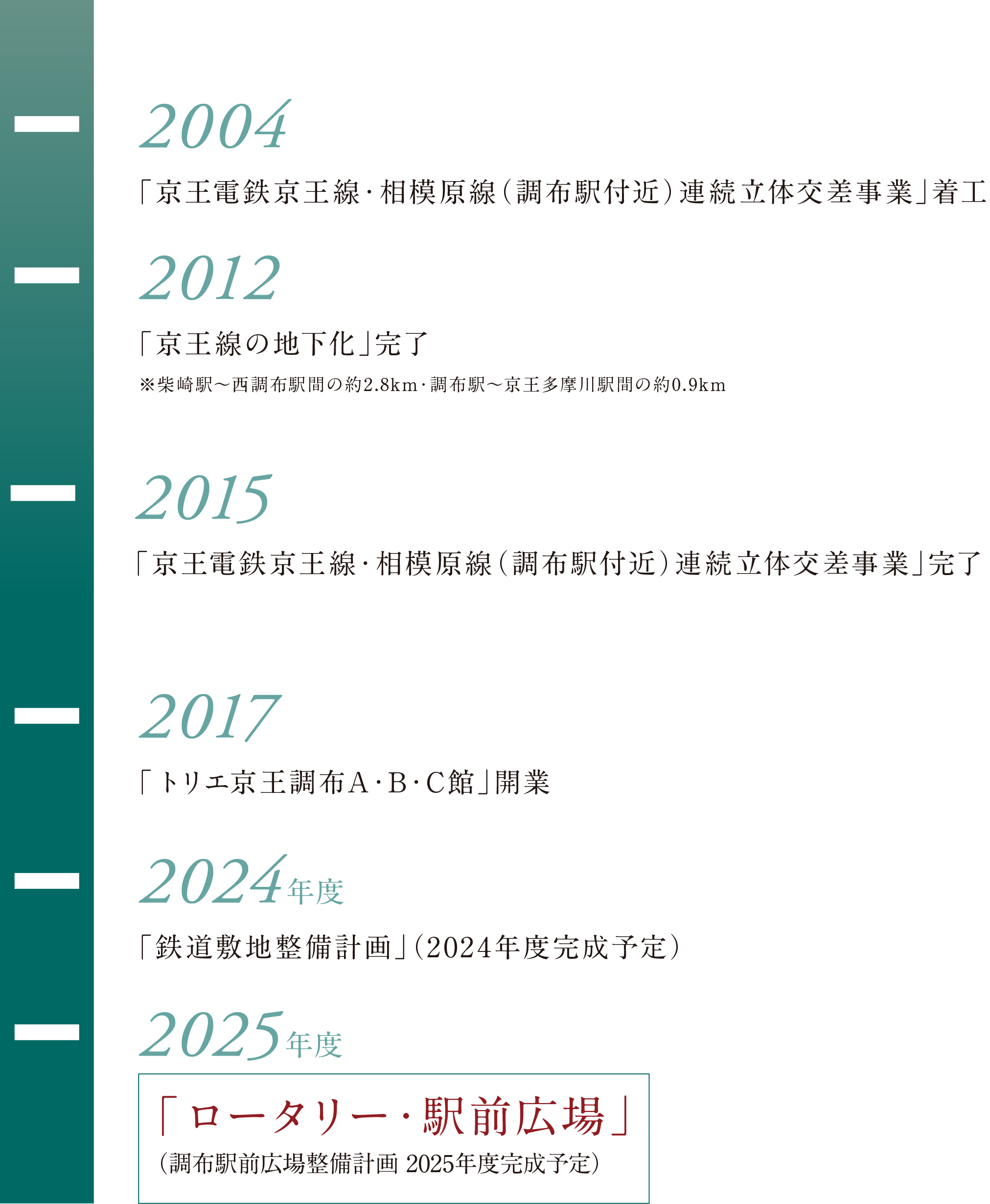 出典：調布市ホームページ