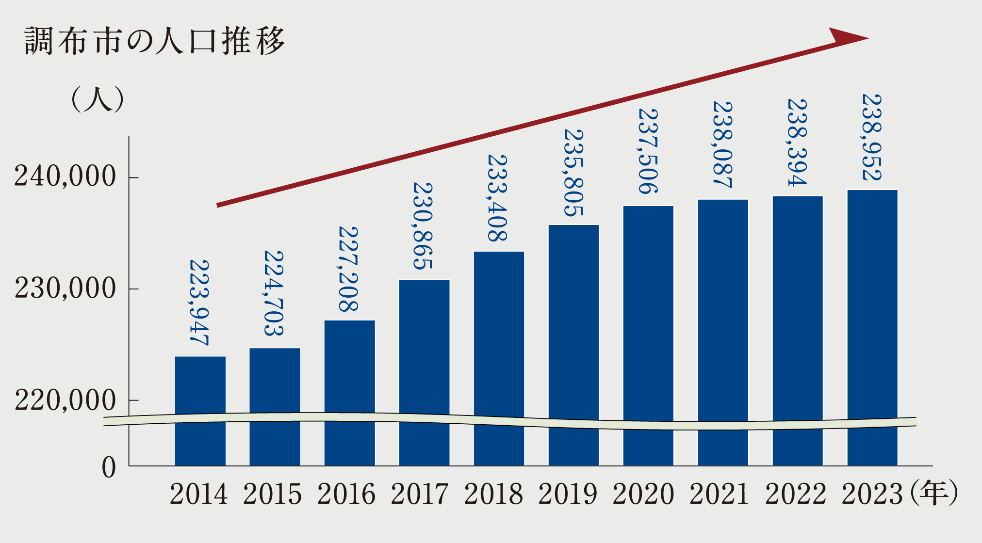 出典:調布市ホームページ