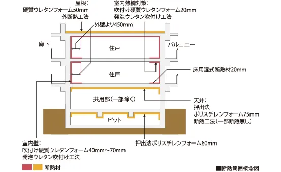 断熱工法（断熱等性能等級5取得）