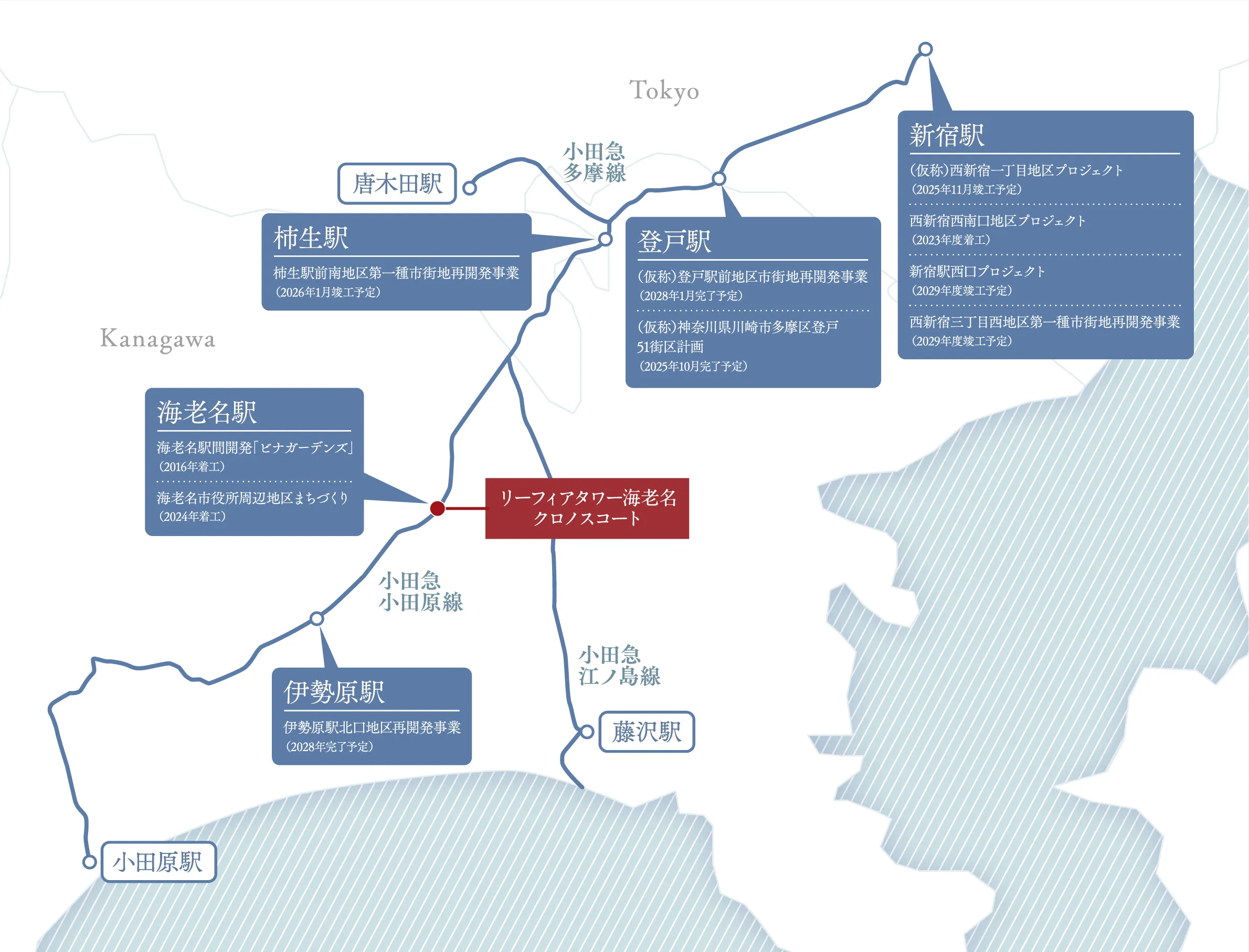 小田急線沿線開発・再開発概念図