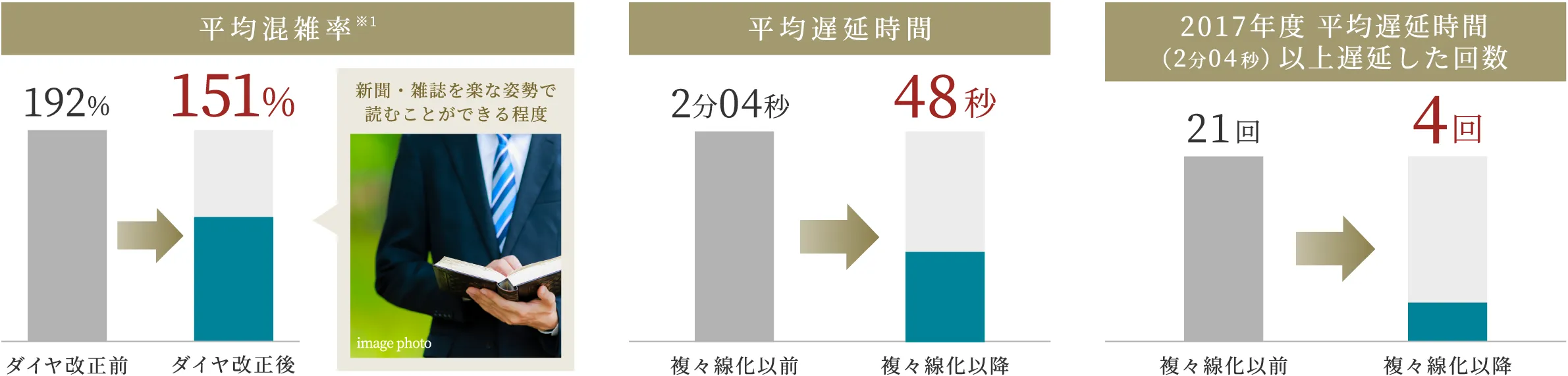 平均混雑率