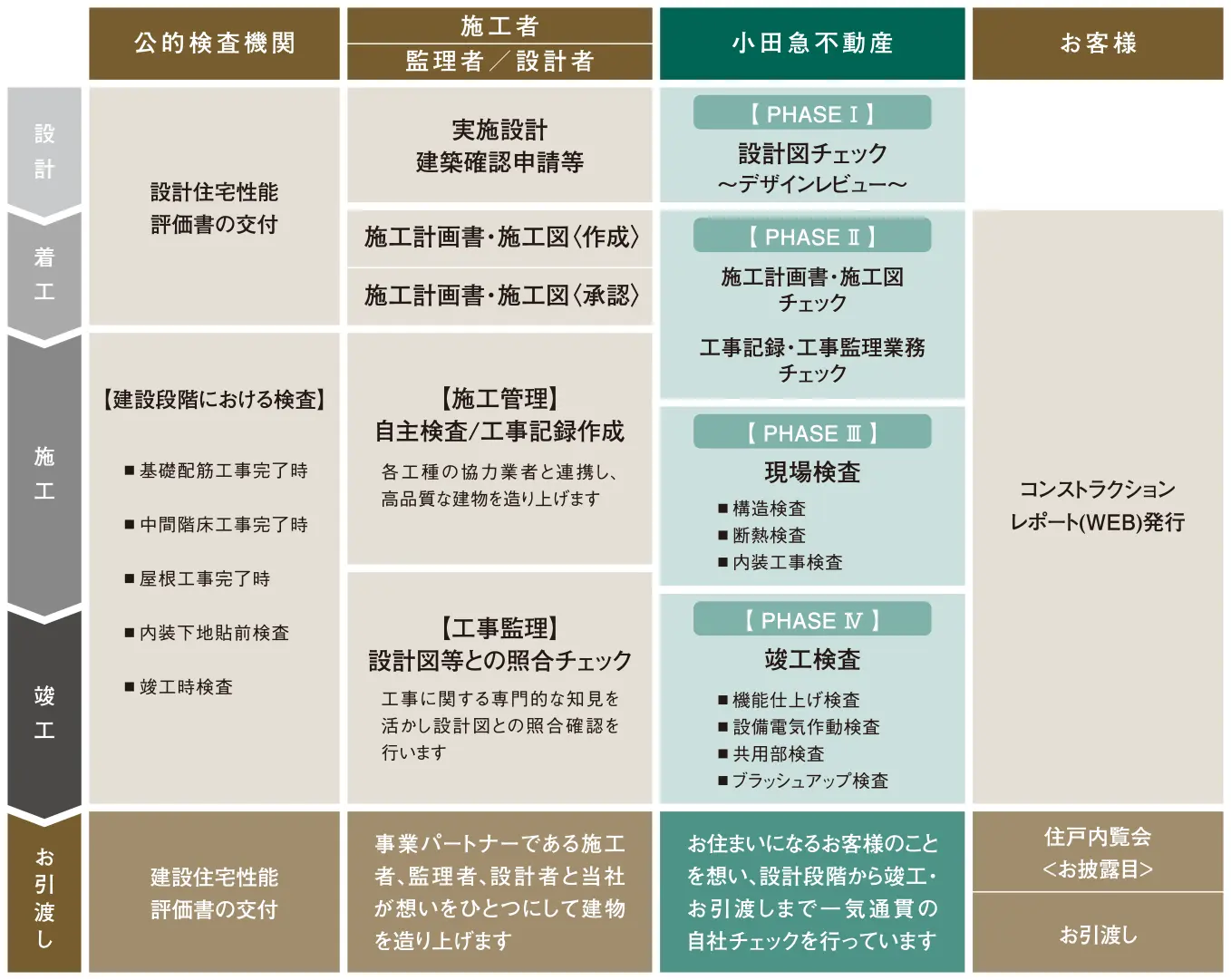 神奈川県建築物環境性能表示