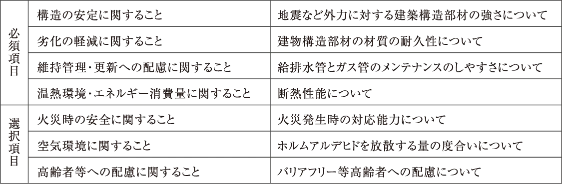 評価基準