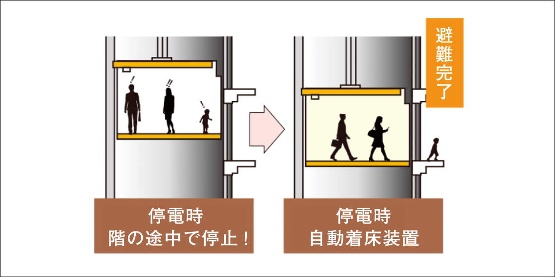 概念図