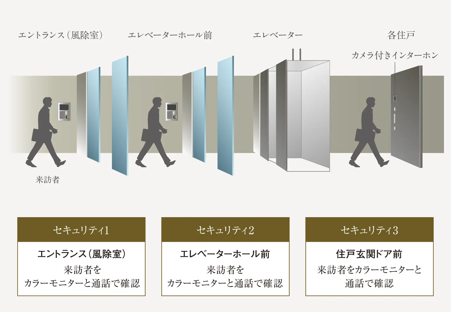概念図
