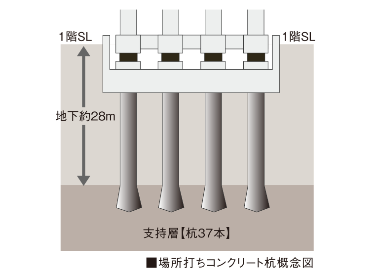 基礎構造概念図