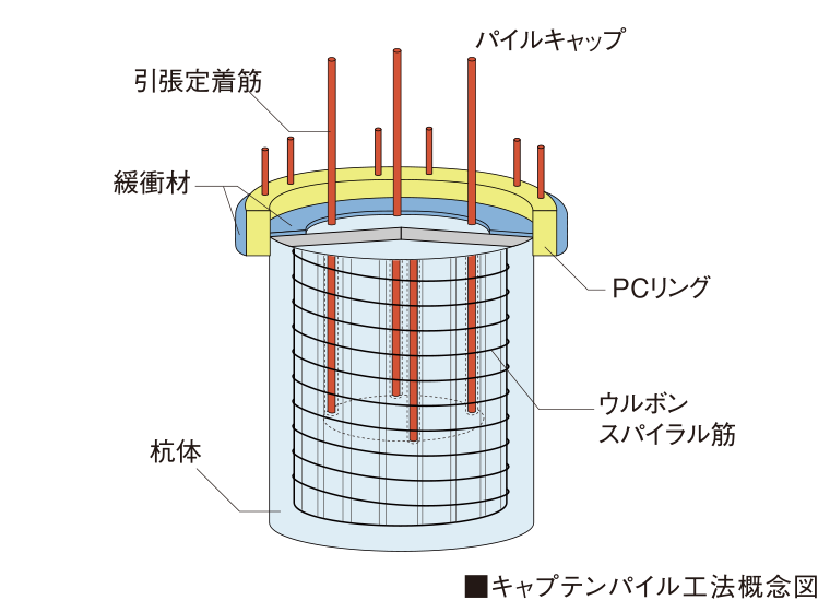 基礎構造概念図
