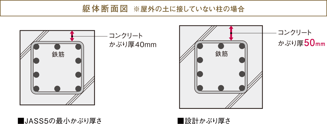 駆体概念図