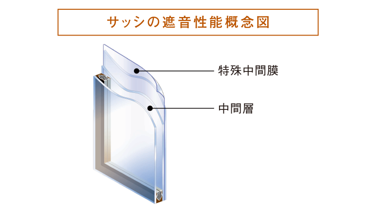 T2等級のサッシ概念図