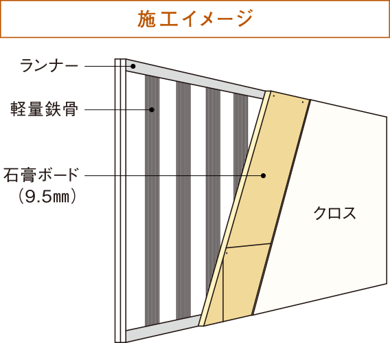 施工イメージ