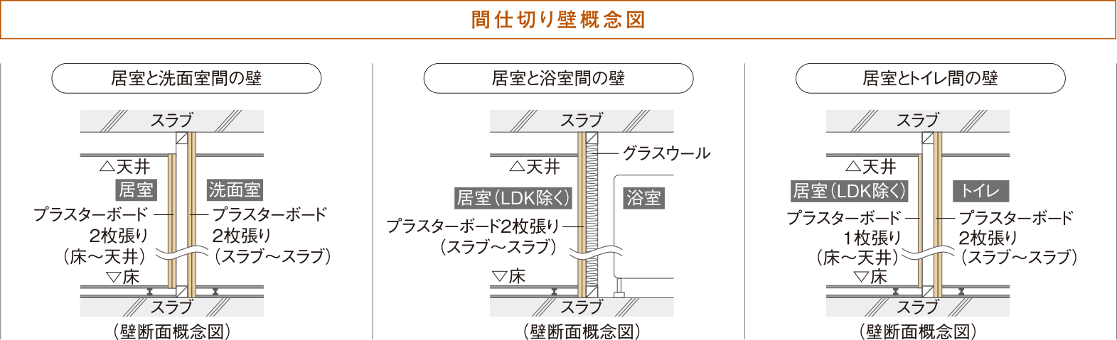 間仕切り壁概念図