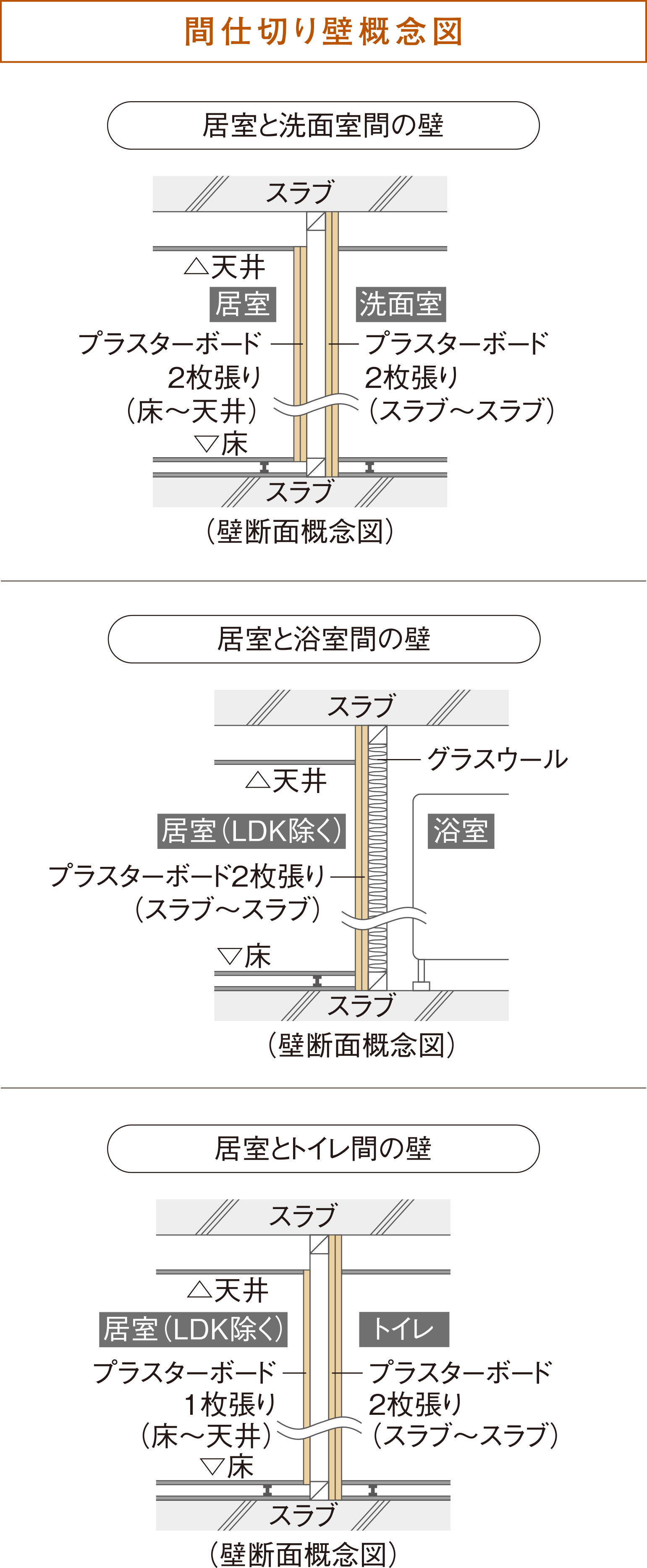 間仕切り壁概念図