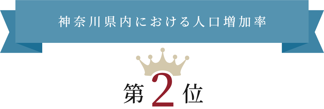 神奈川県内における人口増加率 第2位