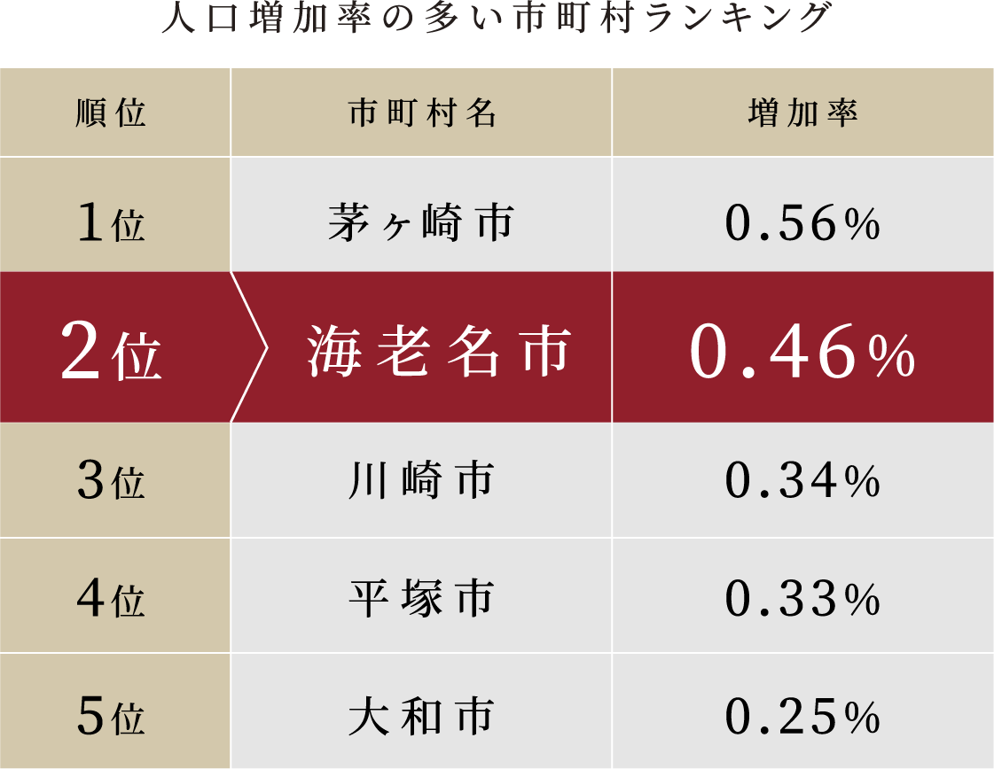 人口増加率の多い市町村ランキング