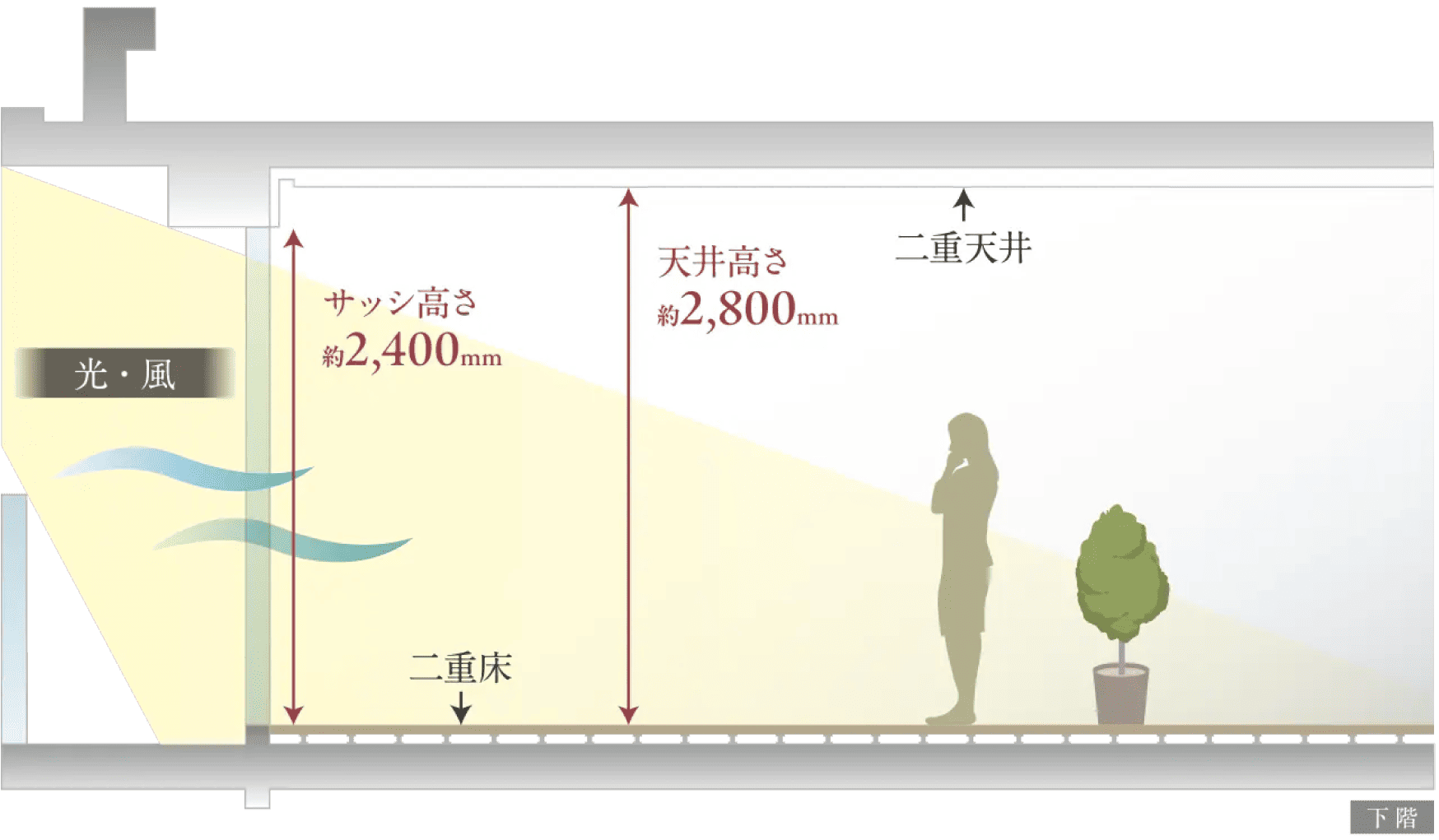 ■天井高・サッシ高概念図／■廊下幅概念図