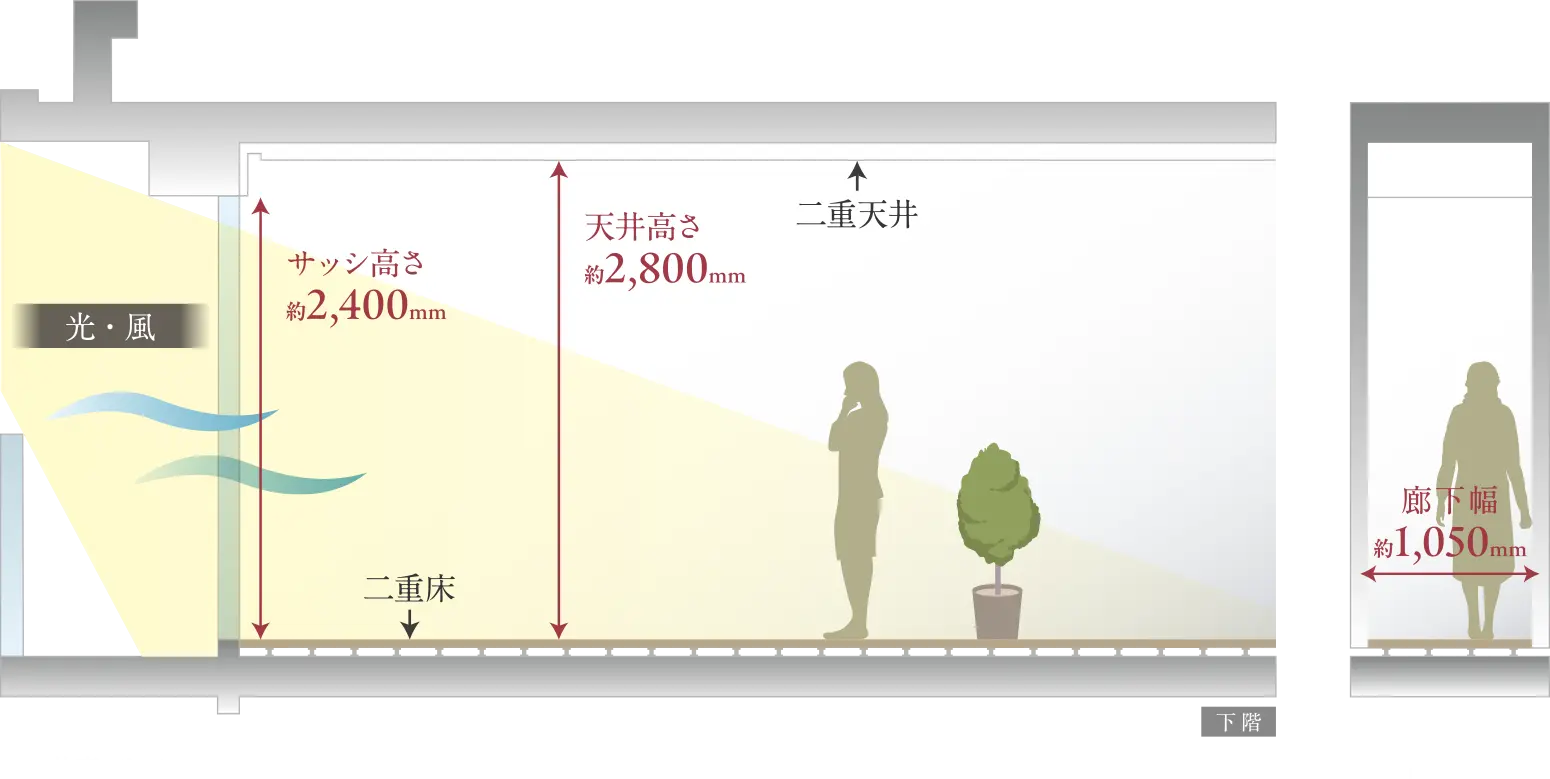 ■天井高・サッシ高概念図／■廊下幅概念図