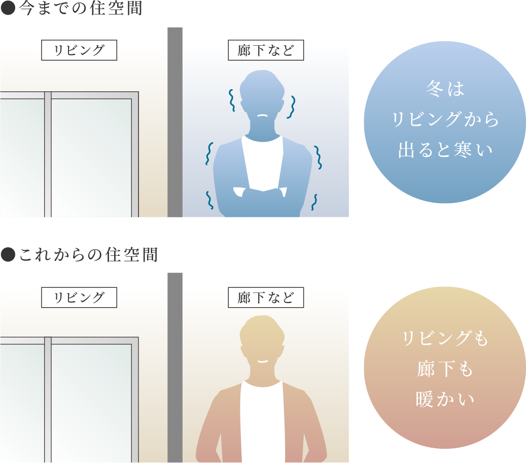健康的な快適空間