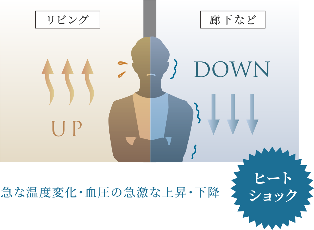 ヒートショック