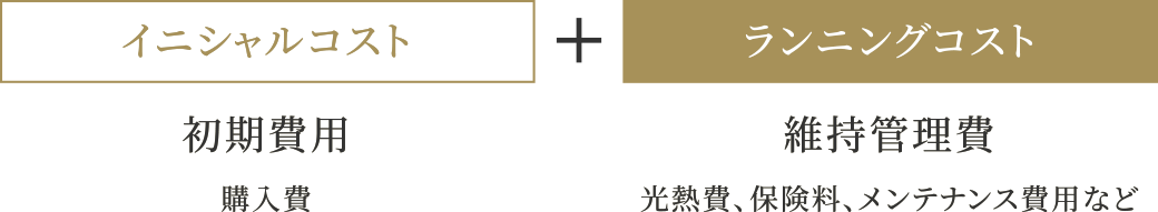 住まいの経済性