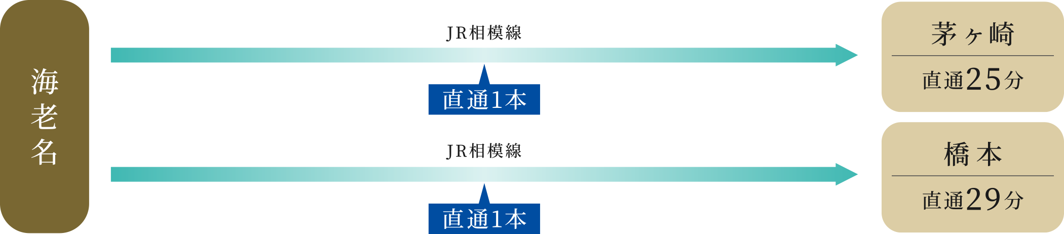 JR相模線