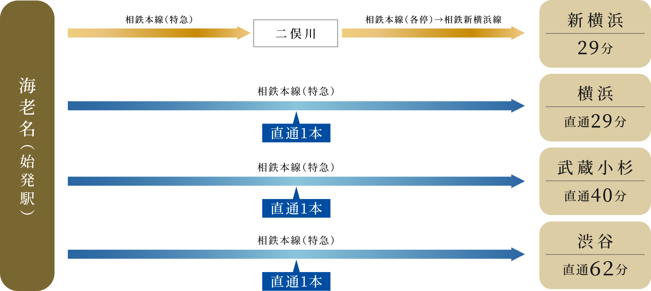 相鉄線