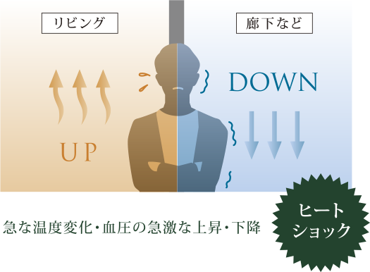ヒートショック