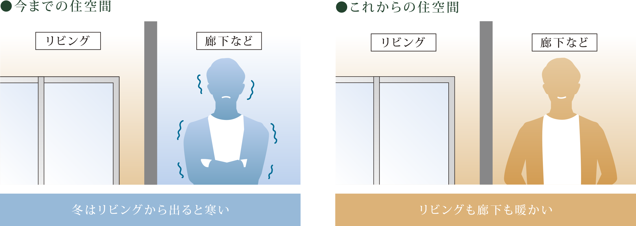 健康的な快適空間