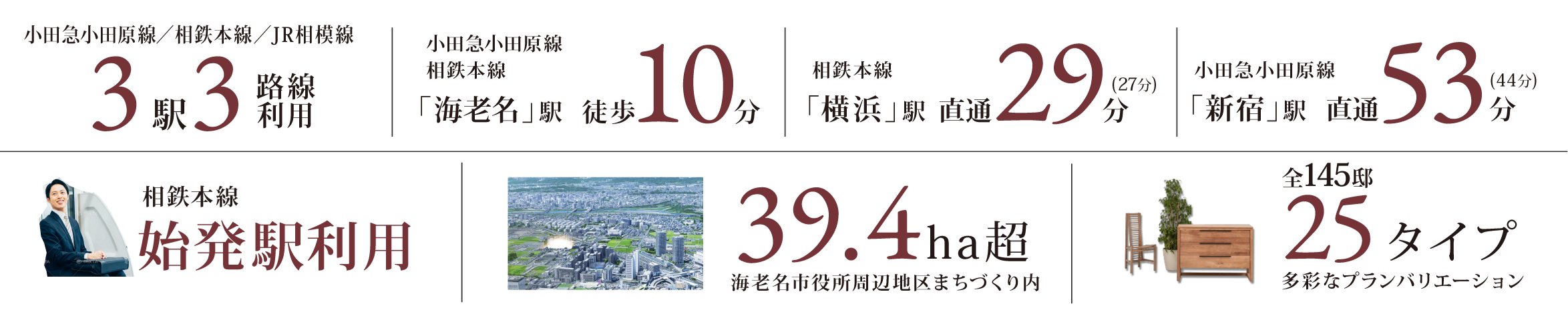 3駅3路線利用、海老名市役所周辺地区まちづくりエリアに立地、木を活かした全145邸、公園が隣接、サードプレイスとなる共用施設、全25タイプの住戸プラン
