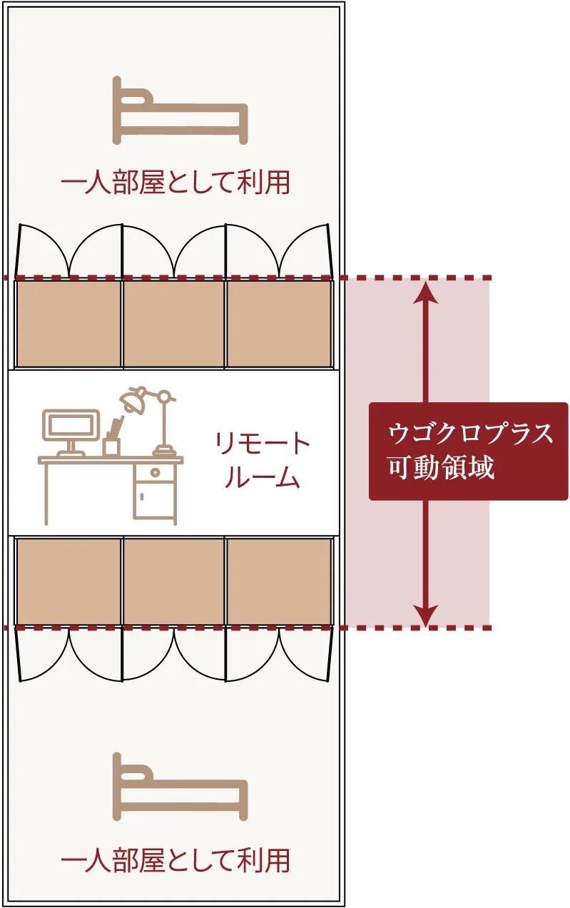 ウゴクロプラス可動領域