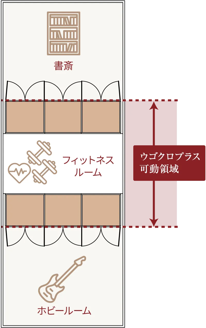 ウゴクロプラス可動領域