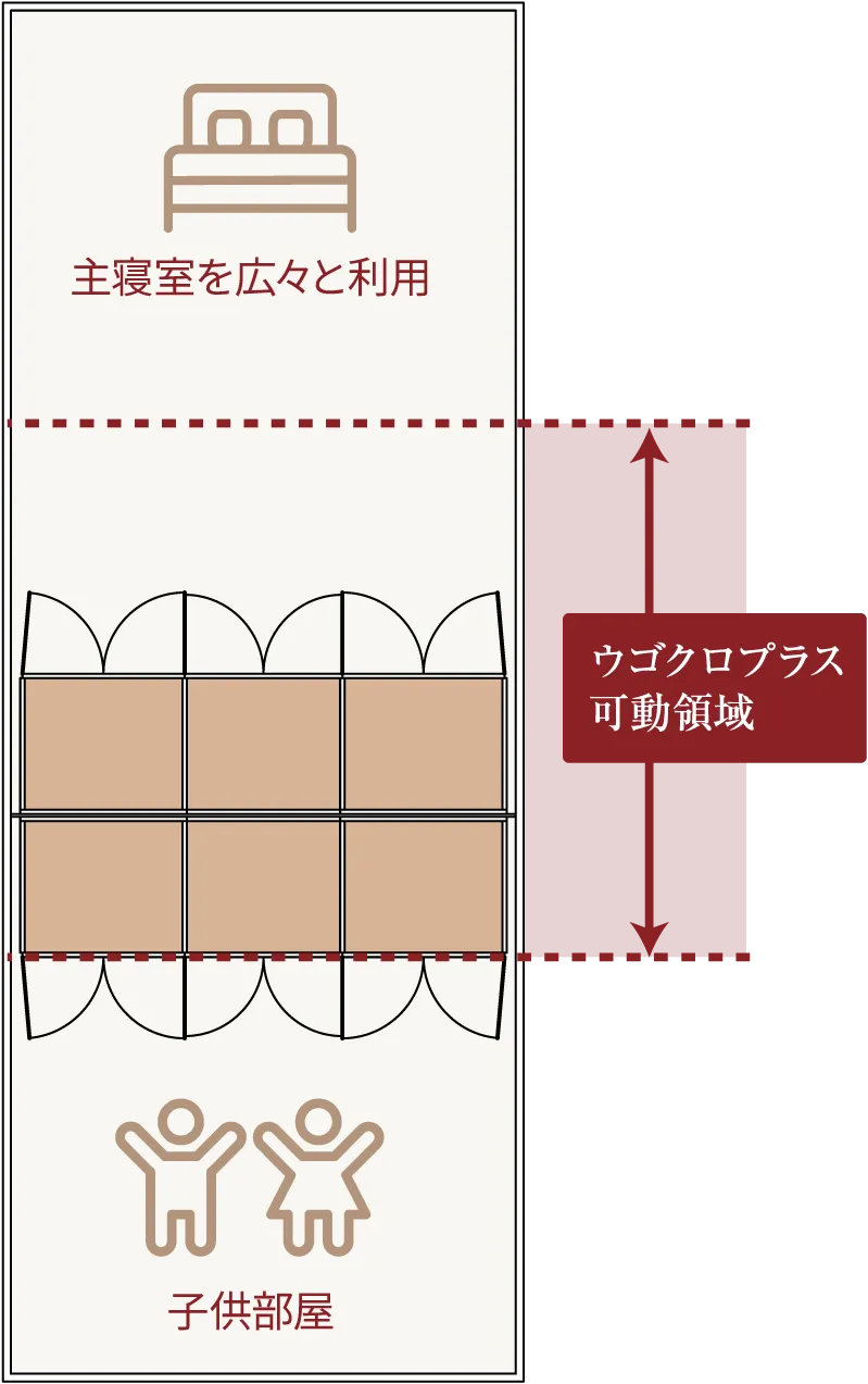 ウゴクロプラス可動領域