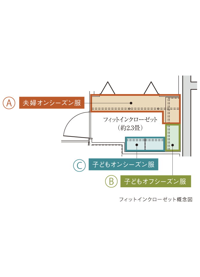 フィットインクローゼット活用術