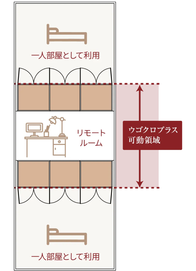ウゴクロプラス活用術
