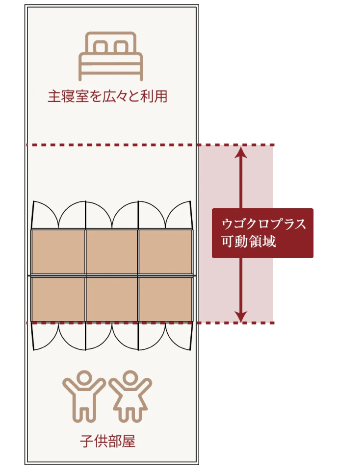 ウゴクロプラス活用術