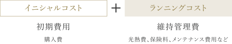 住まいの経済性