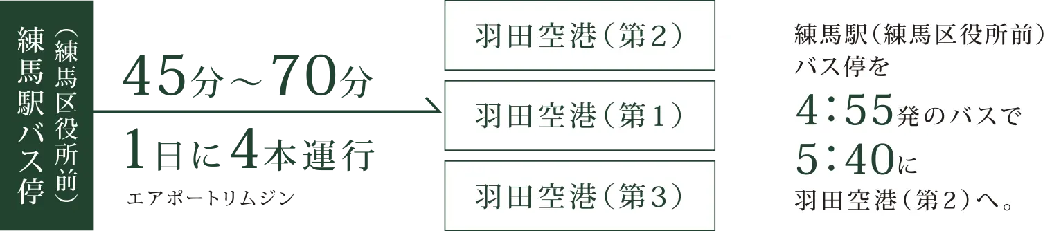 空港リムジンバス
