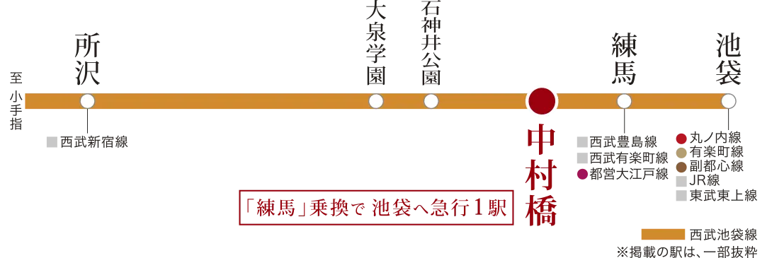 西武池袋線