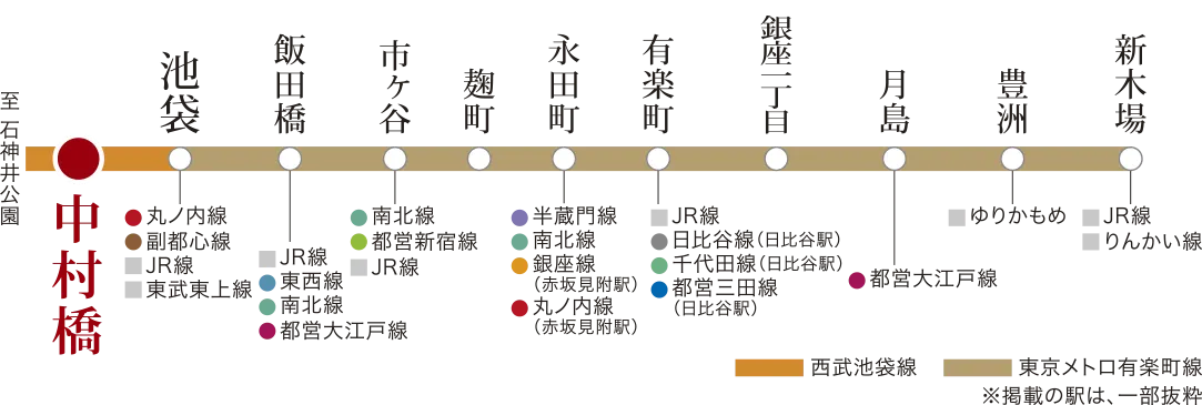 東京メトロ有楽町線