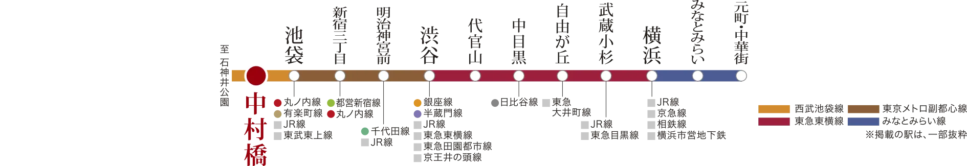 東京メトロ副都心線