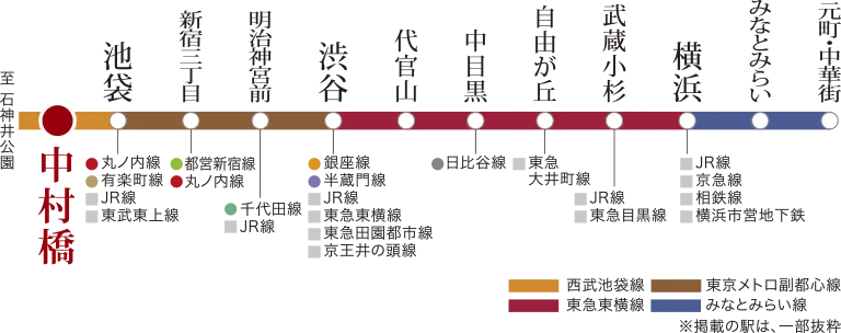 東京メトロ副都心線