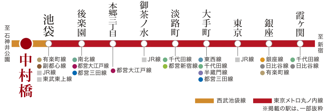 東京メトロ丸ノ内線