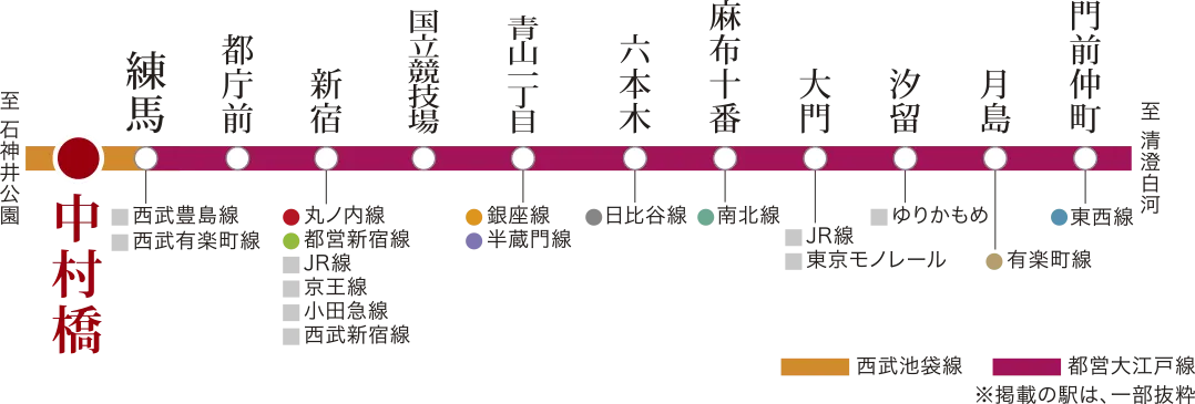 都営大江戸線